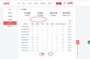 头条发什么才叫原创文章,如何打造独树一帜的原创内容