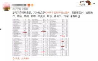 明星纳税额暴增,明星纳税额激增背后的税务风云
