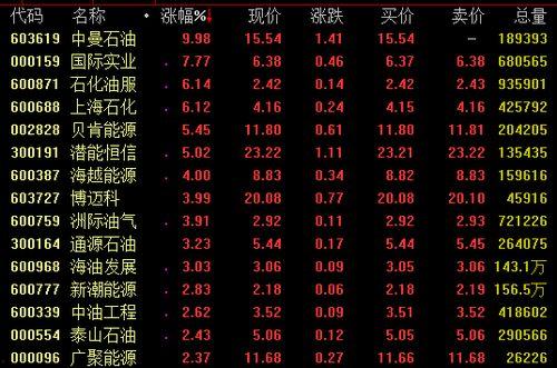 网红经济股下周预测分析