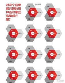 头条上卖手机哪个好点,盘点当下热门手机，哪款更值得购买？